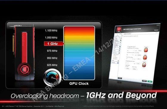 możliwości podkręcania karty graficznej AMD Radeon HD 7970
