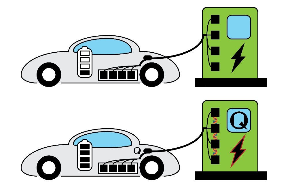 Quantum Charger