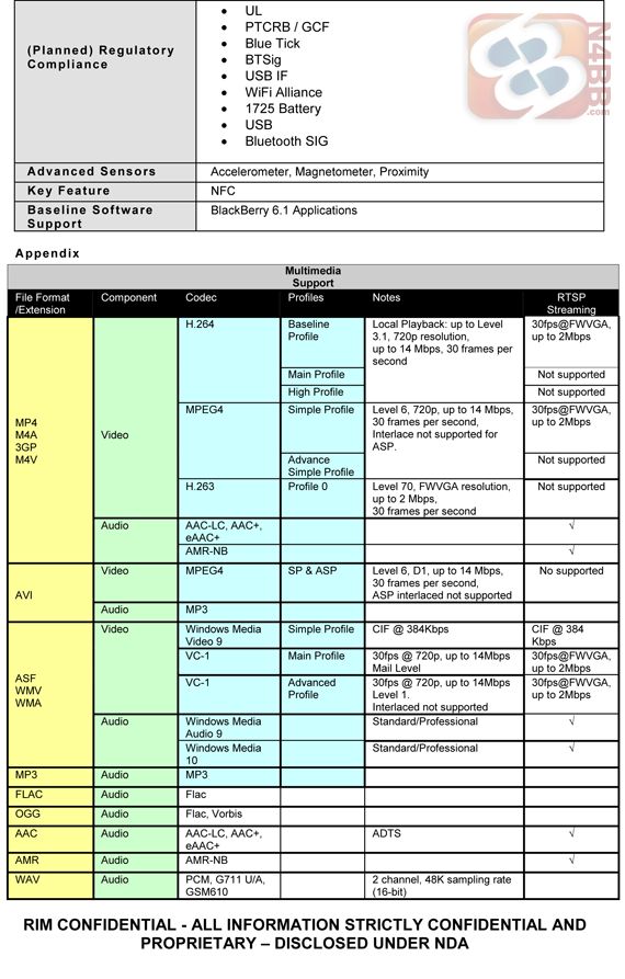 Znamy specyfikację BlackBerry Touch 9860, Torch 2 9810 i Bold Touch 9900 11