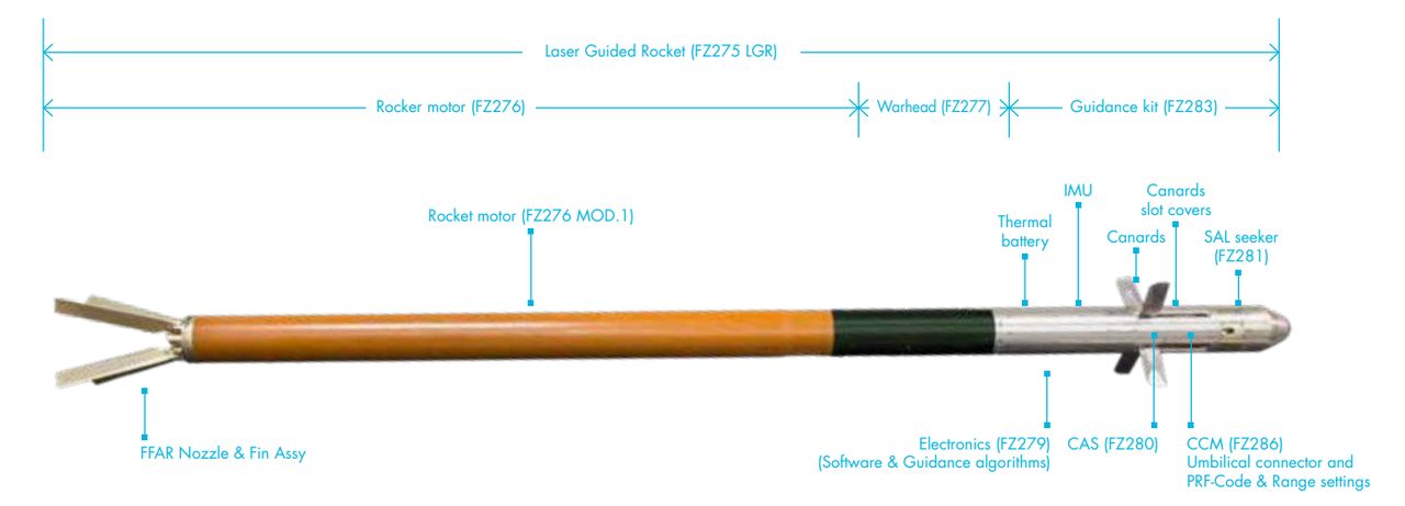 FZ275 LGR - diagram