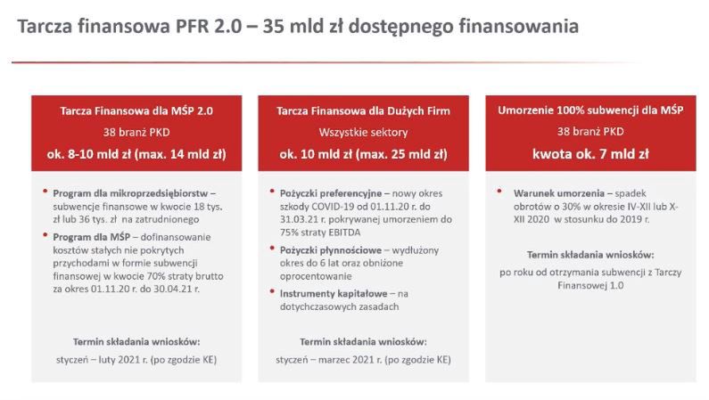 Paweł Borys, prezes PFR