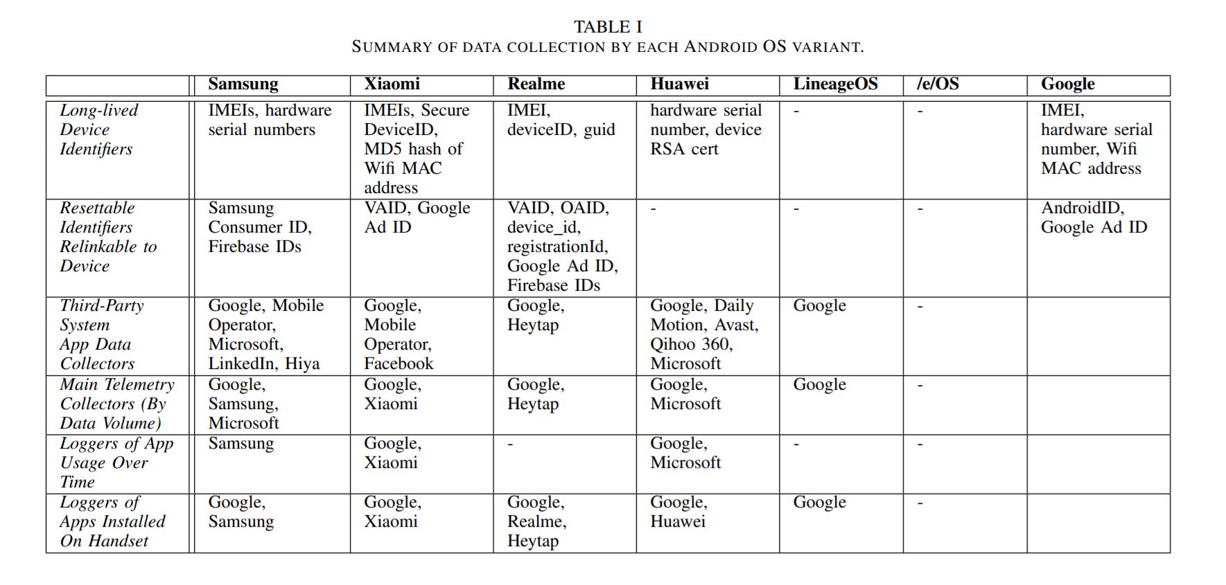 Fragment opisywanych badań - podsumowanie udostępnianych danych