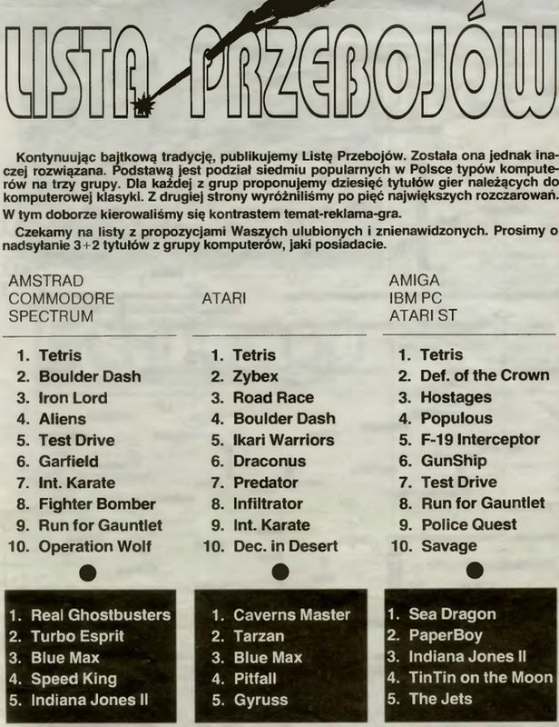 10 najlepszych gier listy przebojów z pierwszego numeru "Top Secretu". To było grane... w 1990 roku 2