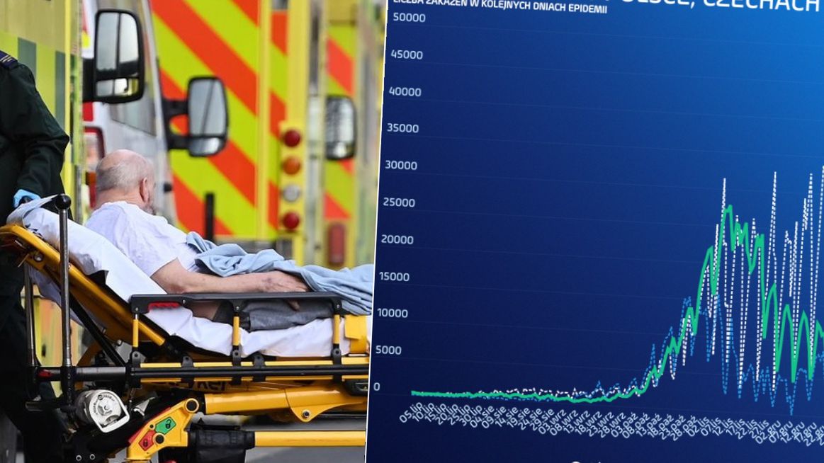 Luzowanie obostrzeń w Polsce mogą zwolnić. Wszystko przez rosnącą liczbę zakażeń