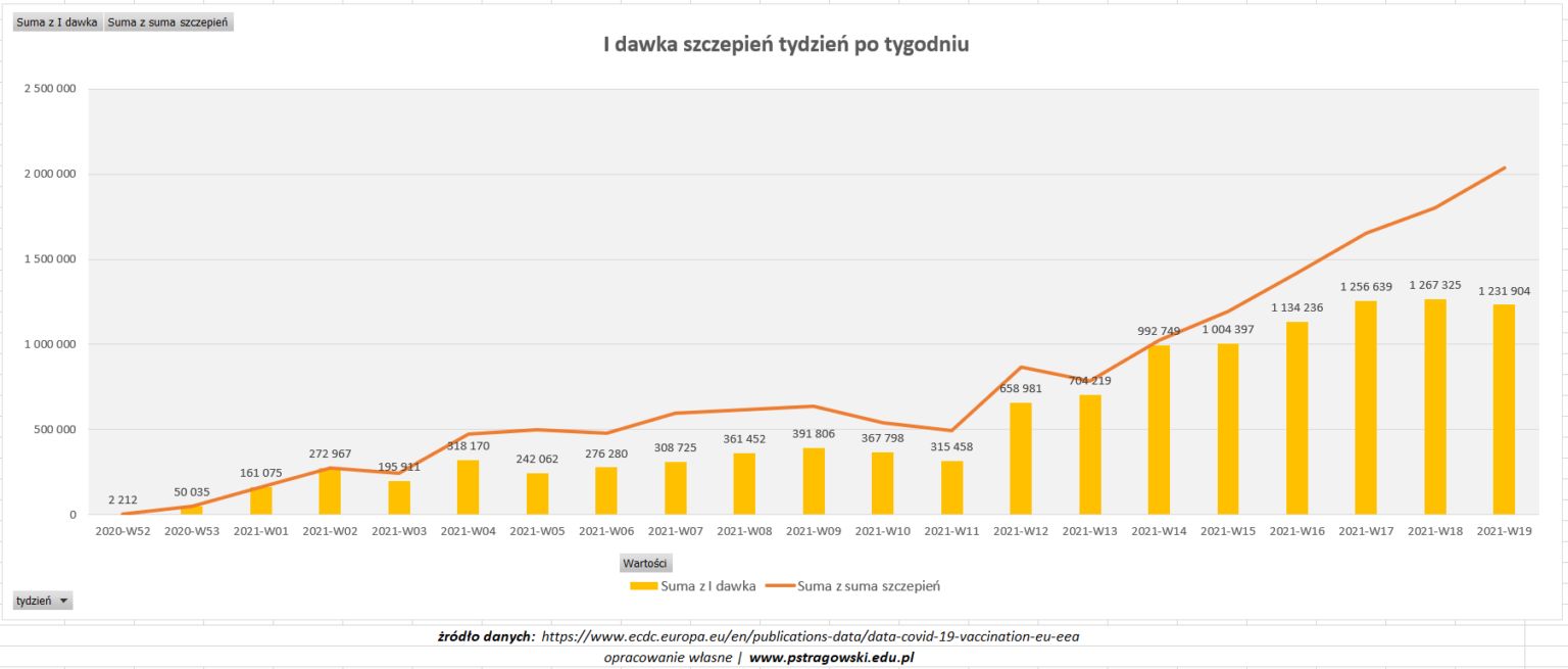 Szczepienia na COVID-19. 