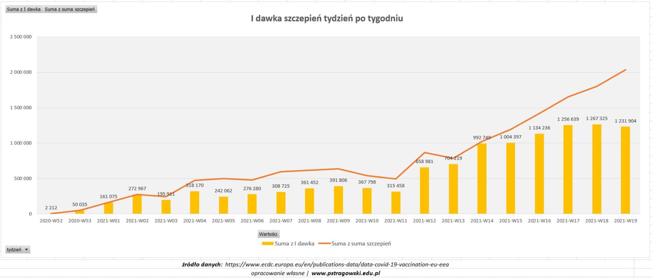 Szczepienia na COVID-19. 