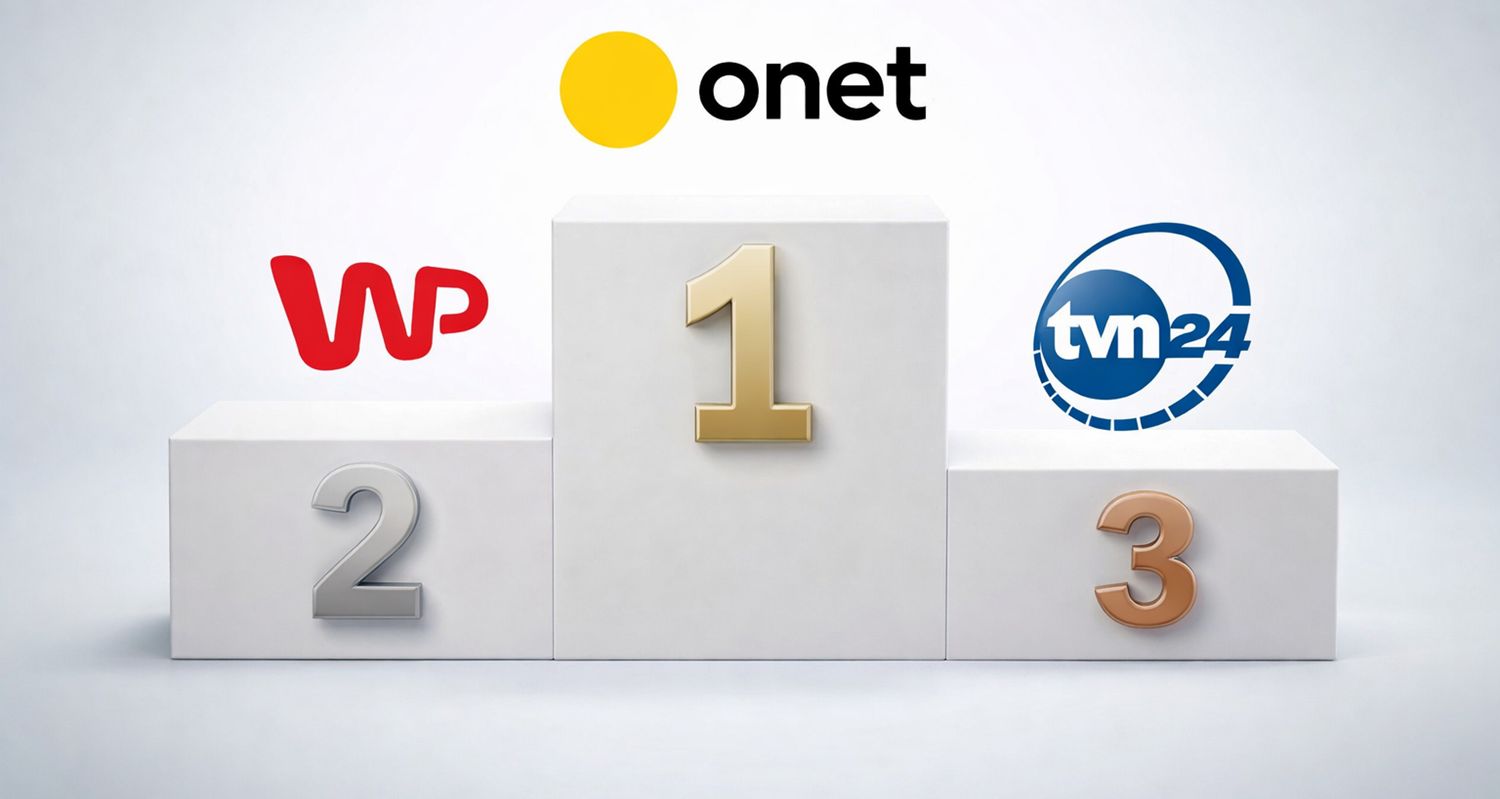 Onet, WP i TVN24 najbardziej opiniotwórczymi mediami 2025 roku