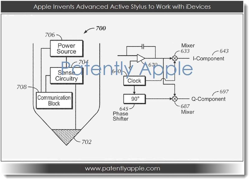 Wniosek patentowy o Active Atylus (fot. patentlyapple.com)