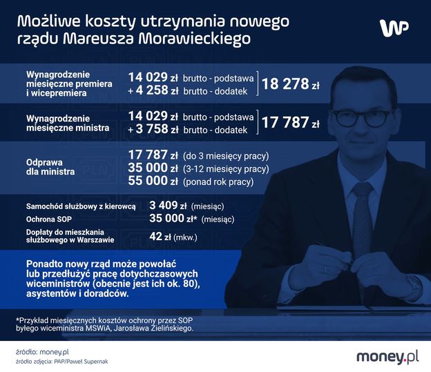 Ile może kosztować nowy, chwilowy rząd Morawieckiego? Policzyliśmy