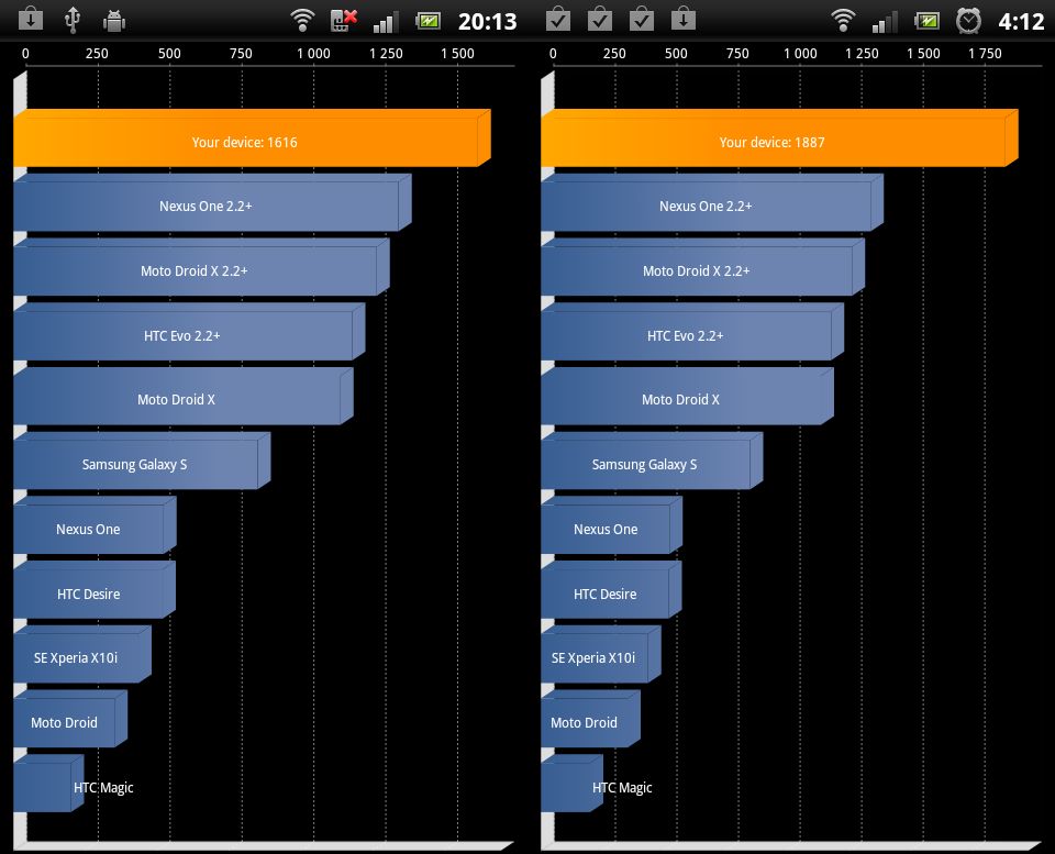 Xperia arc vs. Xperia arc S - porównanie 3