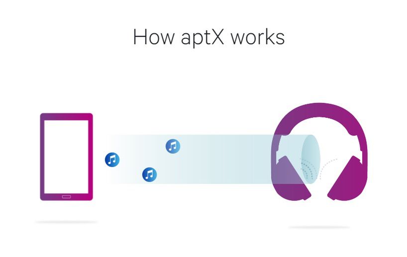 aptX to kodek, który umożliwia lepszą kompresję danych audio, dzięki czemu mniej danych jest "traconych" przy transferze za pośrednictwem łączności Bluetooth, a jakość dźwięku jest wyższa