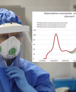 Koronawirus w Polsce. Druga fala epidemii już w czerwcu? To będzie cena odmrażania gospodarki