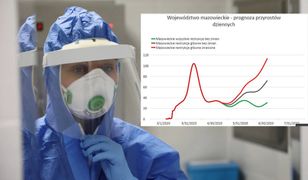 Koronawirus w Polsce. Druga fala epidemii już w czerwcu? To będzie cena odmrażania gospodarki