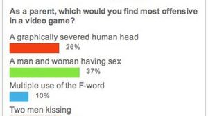 Amerykańscy rodzice są... dziwni 1