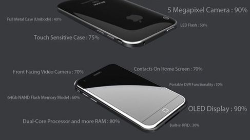 iPhone 4G: graficzne podsumowanie plotek 1