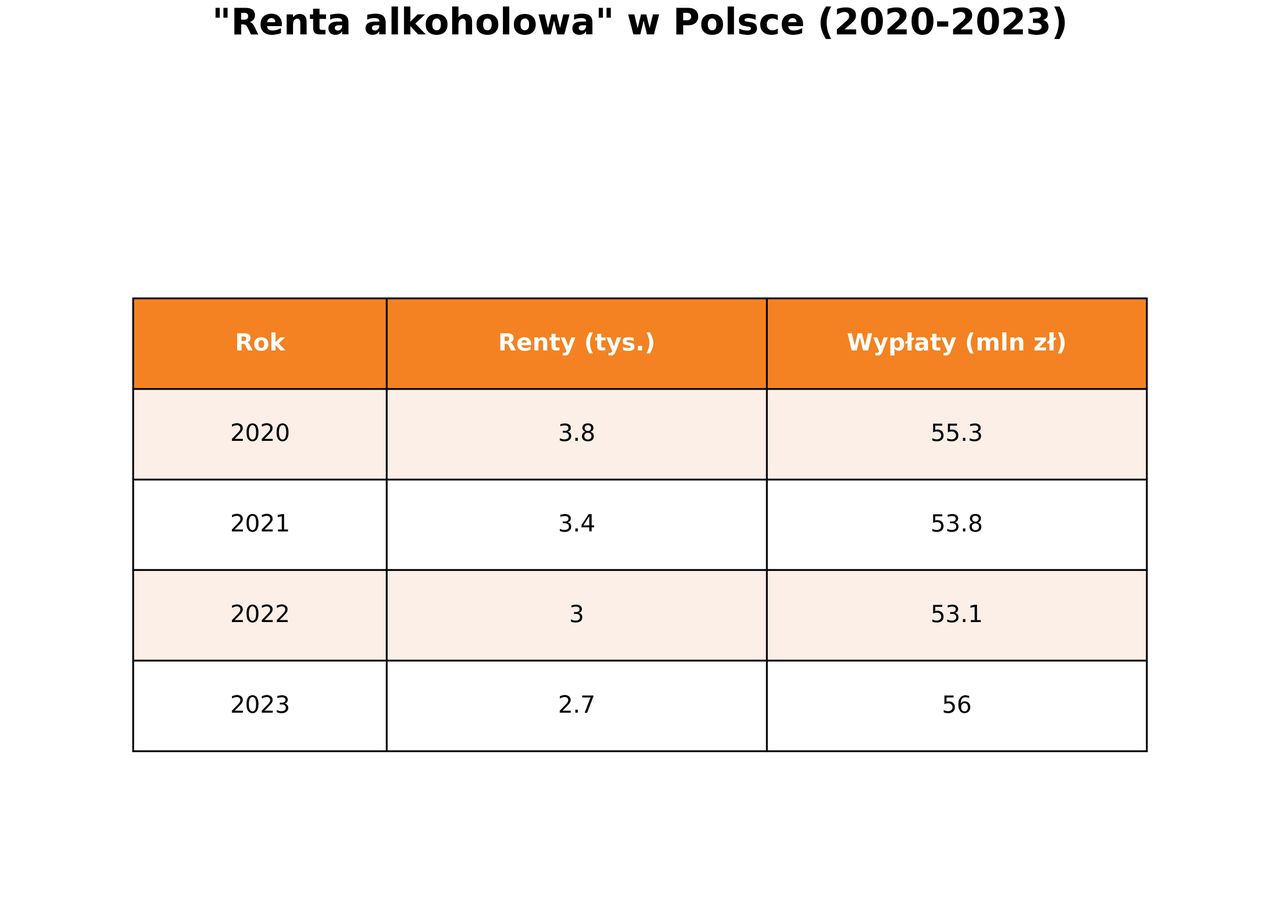 "Renta alkoholowa" w Polsce 