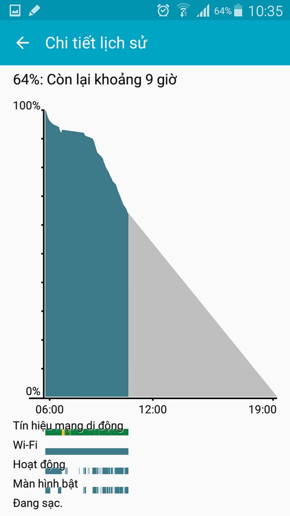 W skrócie: Lumia Denim już oficjalnie, Lollipop dla Note'a 3 i tytanowe cacko za 3000 dol. 20
