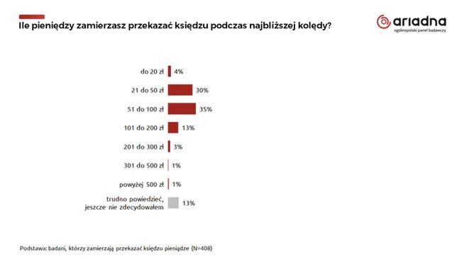 Badanie przeprowadzono na Ogólnopolskim Panelu Badawczym Ariadna.