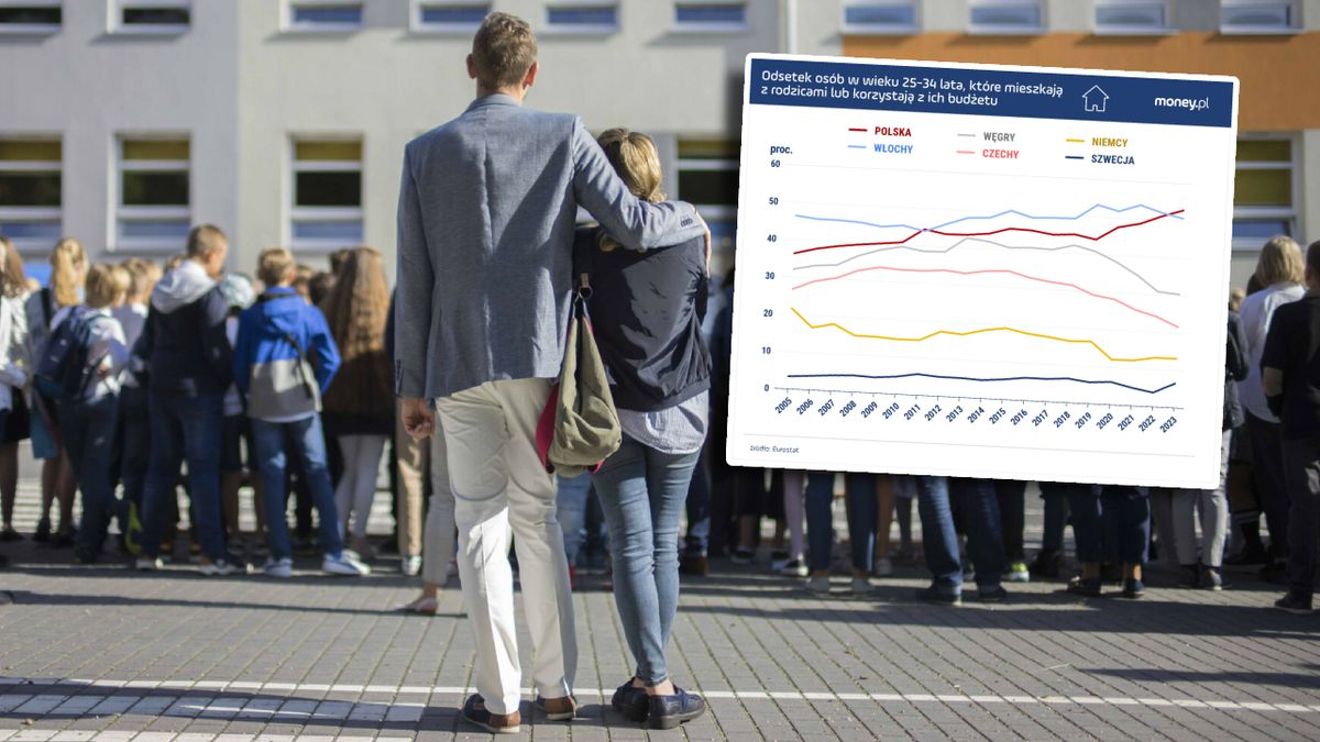 Ok. 1/3 młodych Polaków mieszka z rodzicami. Dlaczego tak się dzieje? 