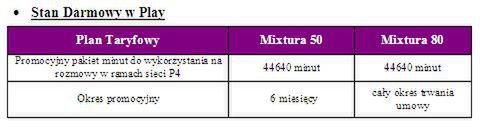 Stan darmowy także w Play Mixtura 2