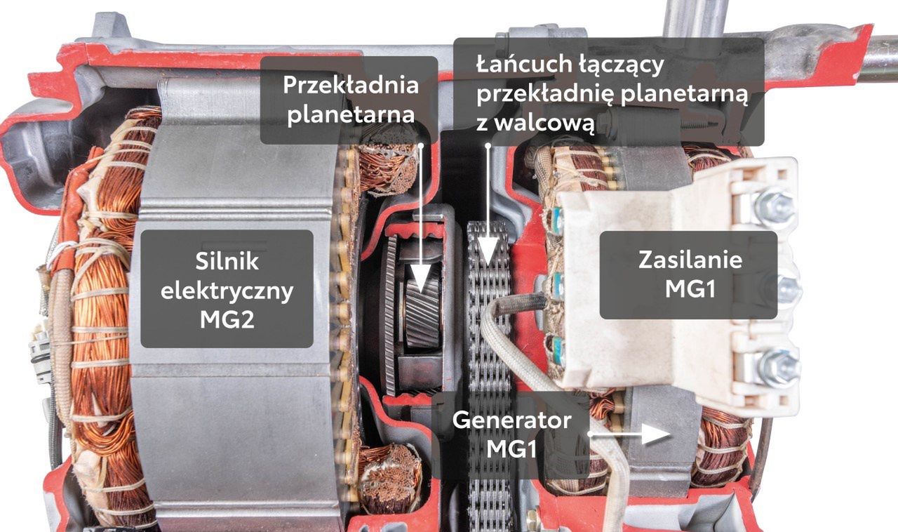Na przekroju widać solidny łańcuch, który wyprowadza napęd z przekładni planetarnej na walcową, a dalej na mechanizm różnicowy i koła pojazdu