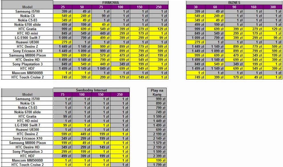 Play - nowe ceny wybranych modeli [cennik] 4