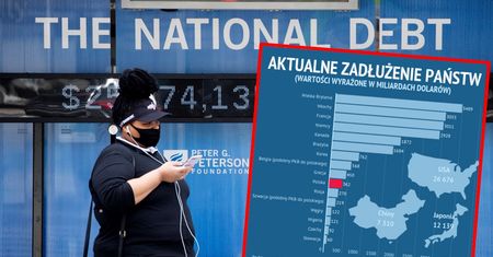 Świat tonie w długach nie do spłaty. Zadłużenie państw sięga 78 bilionów dolarów
