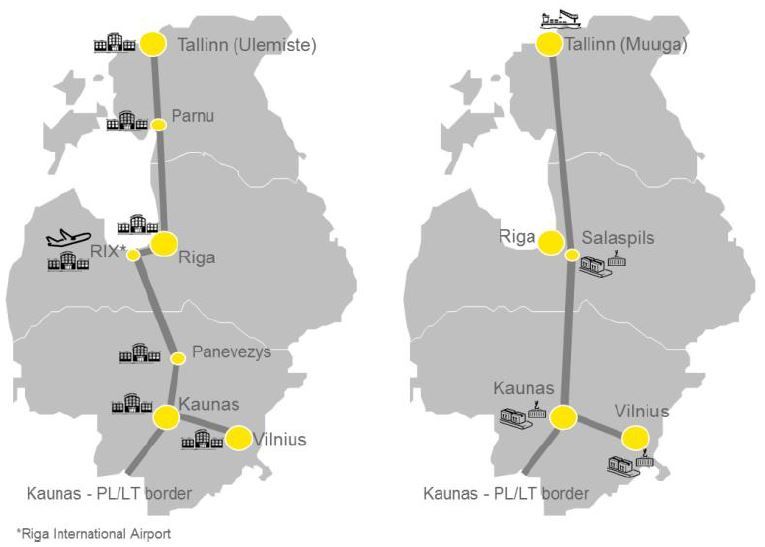 Szlak Rail Baltica na Litwe, Łotwie i w Estonii