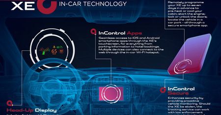 Jaguar XE i jego technologia