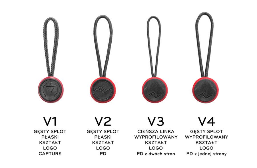 Kotwice Peak Design - sprawdź, jak wymienić je w Polsce 2