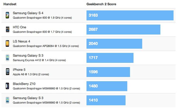 W skrócie: Galaxy S 4 królem benchmarków, HTC One na ulicy, nietypowa klawiatura dla Androida 2