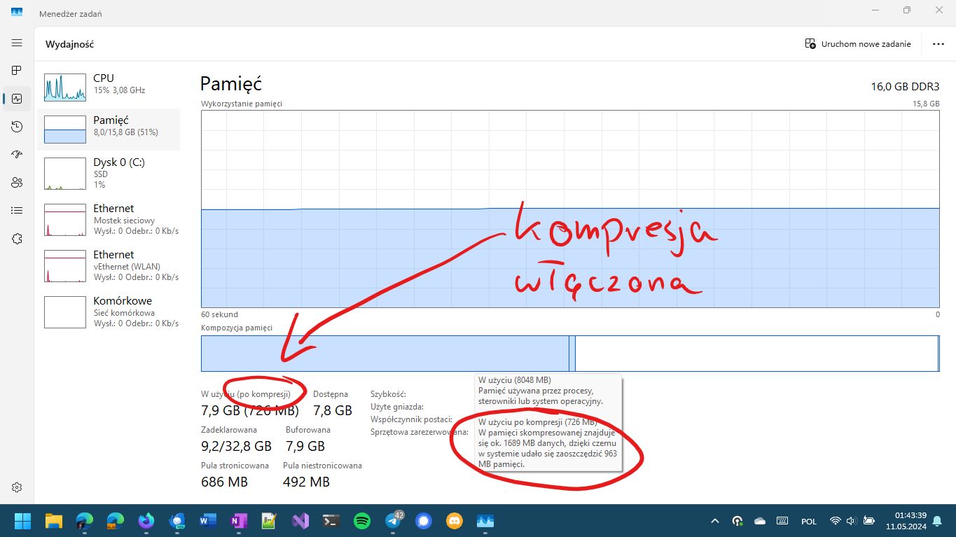 Włączona kompresja