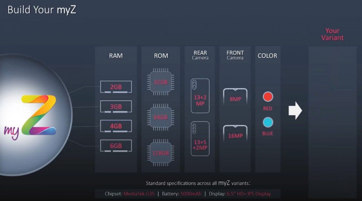 Ależ świetny pomysł! Konfigurator smartfonu jako sposób na bałagan w ofercie 2