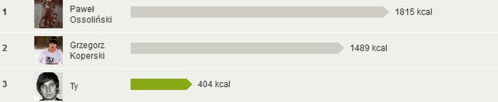 Rywalizacja w Endomondo: Euro vs Blomedia 2