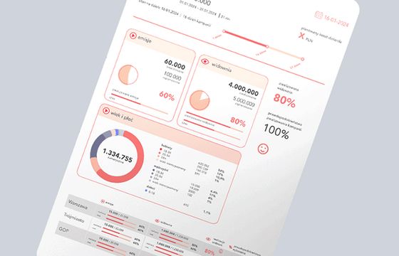 Jet Line udostępnia dane demograficzne widzów kampanii DOOH