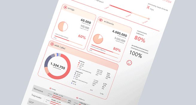 Jet Line udostępnia dane demograficzne widzów kampanii DOOH