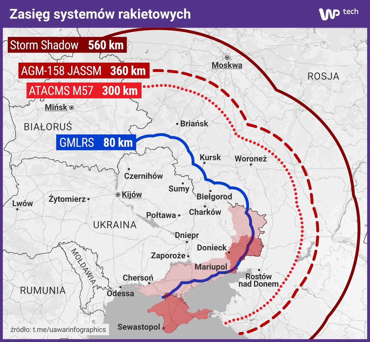 Możliwości rażenia celów przy pomocy pocisków posiadanych przez Ukrainę na terenie Rosji