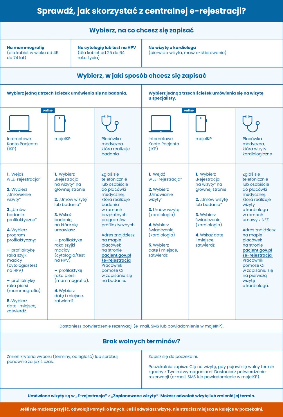 Zasady Centralnej e-Rejestracji od 1 stycznia 2026 roku
