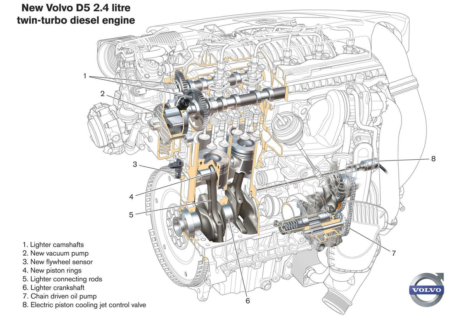Volvo D5