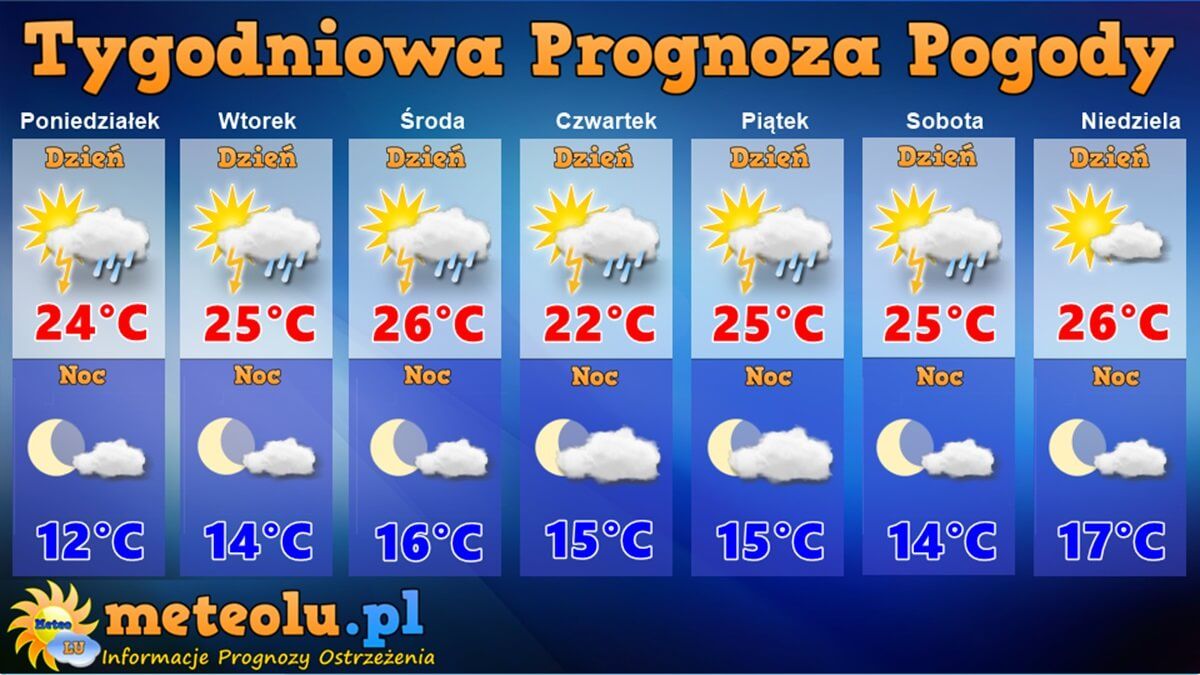 Tygodniowa prognoza pogody dla Lublina: 20-26 maja 2024