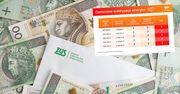 ZUS podniesie emerytury nawet o ponad 700 zł. Mamy wyliczenia dot. waloryzacji [TABELA]
