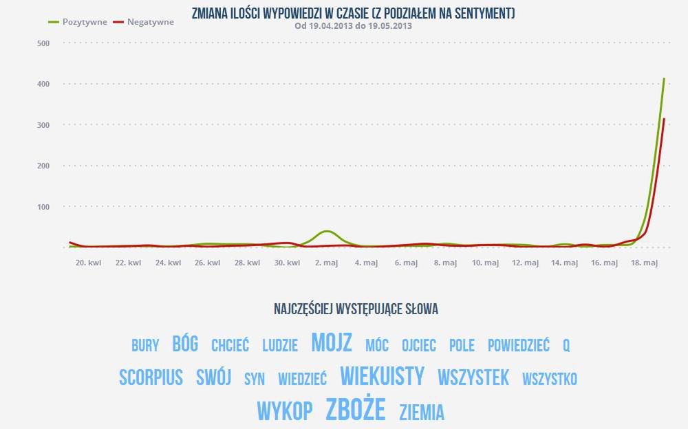Cycki buszujące w zbożu, czyli afera na Wykopie 3