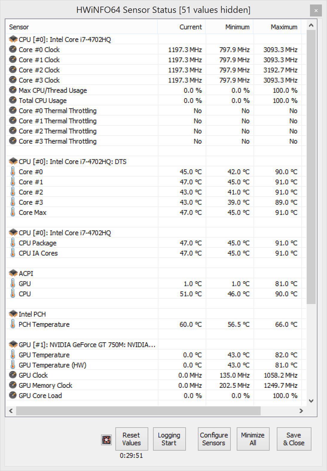 Dell XPS 15 (9530) - temperatury