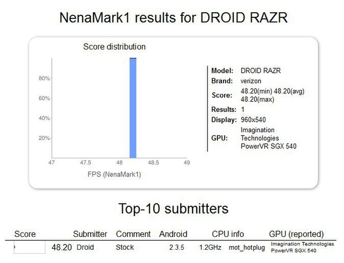 Motorola Droid RAZR - wielki powrót? Już za tydzień! [wideo] 2