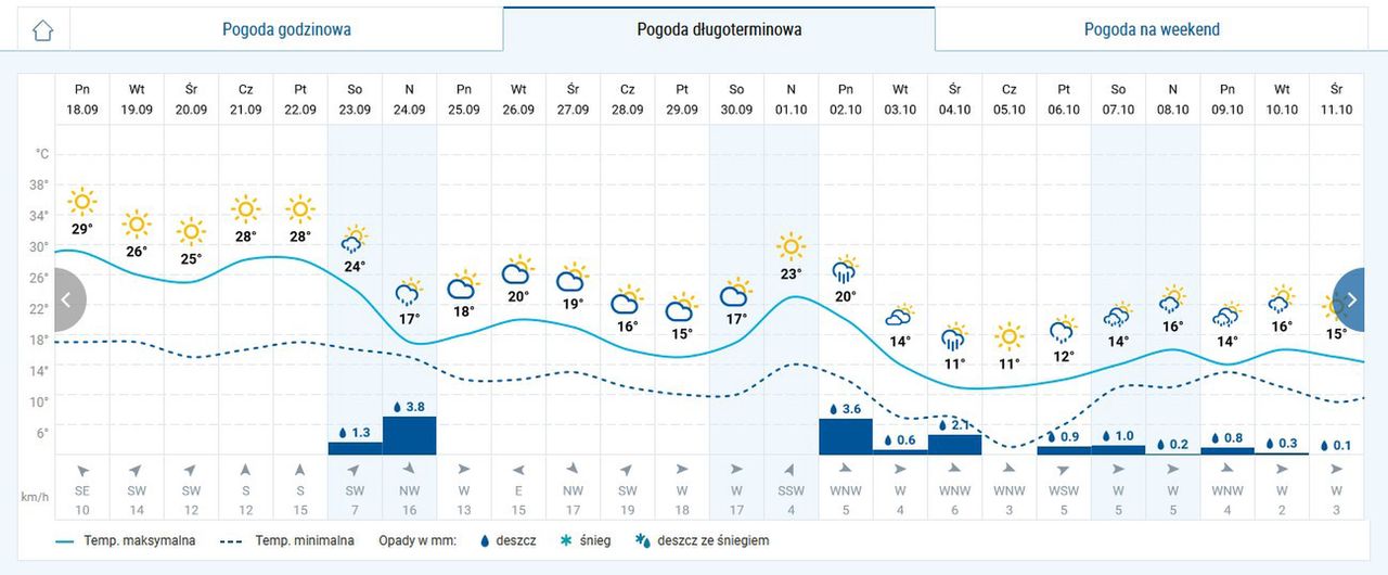 Kliknij w grafikę, żeby sprawdzić prognozę długoterminową w serwisie WP Pogoda