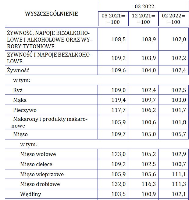 źródło: GUS