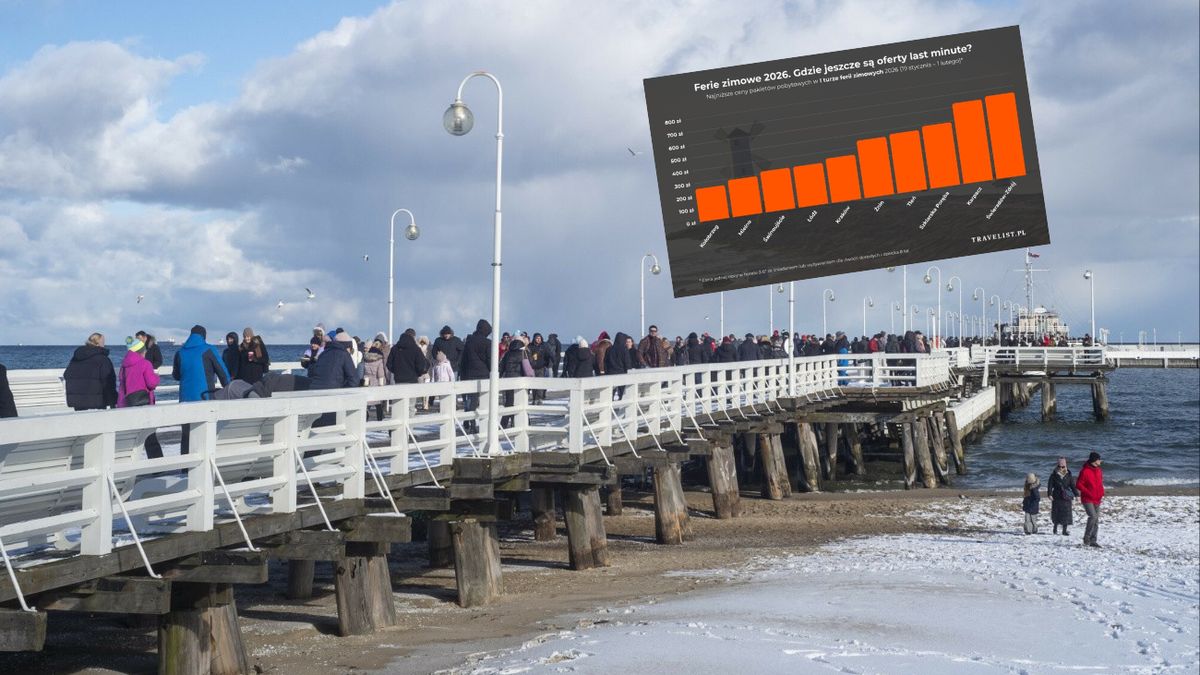 Ferie nie tylko w górach. Wysokie obłożenie hoteli nad Bałtykiem