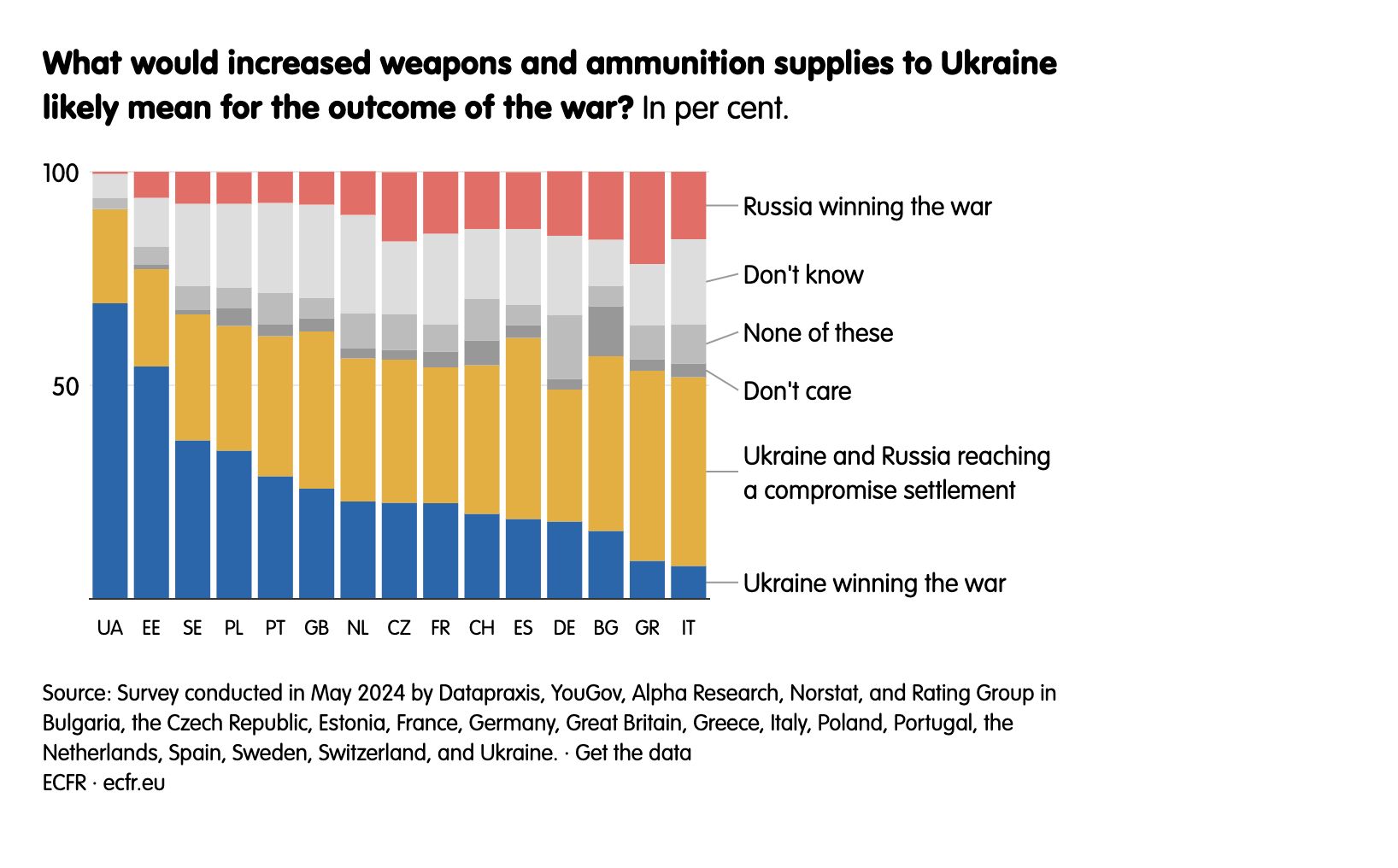 Jaki będzie skutek zwiększonych dostaw broni i amunicji do Ukrainy?