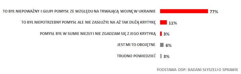 Polacy ocenili pomysł Antka Królikowskiego 