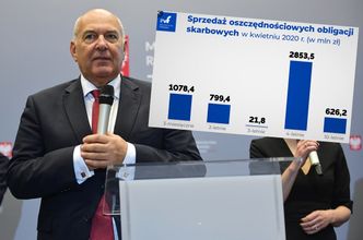 Rekordowa sprzedaż obligacji. W miesiąc wzrosła ponad dwukrotnie